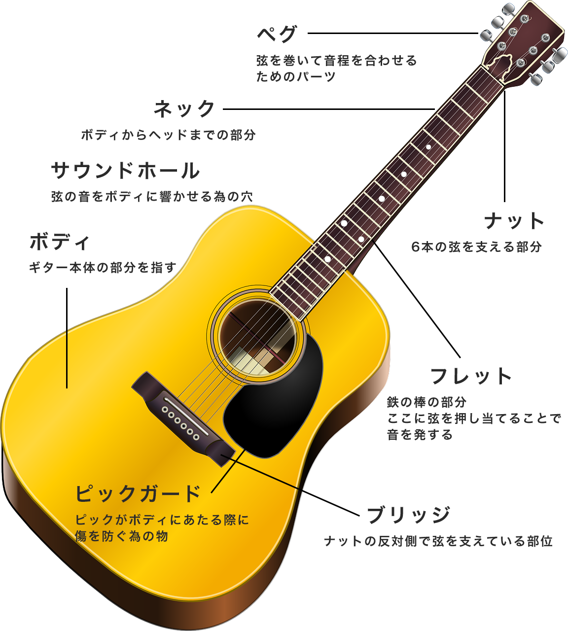 acoustic-guitar-149427_1280のコピー